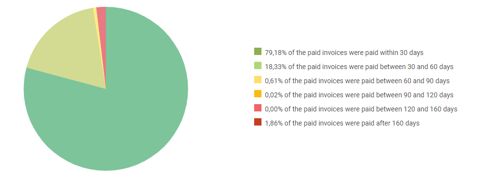 Payment experience