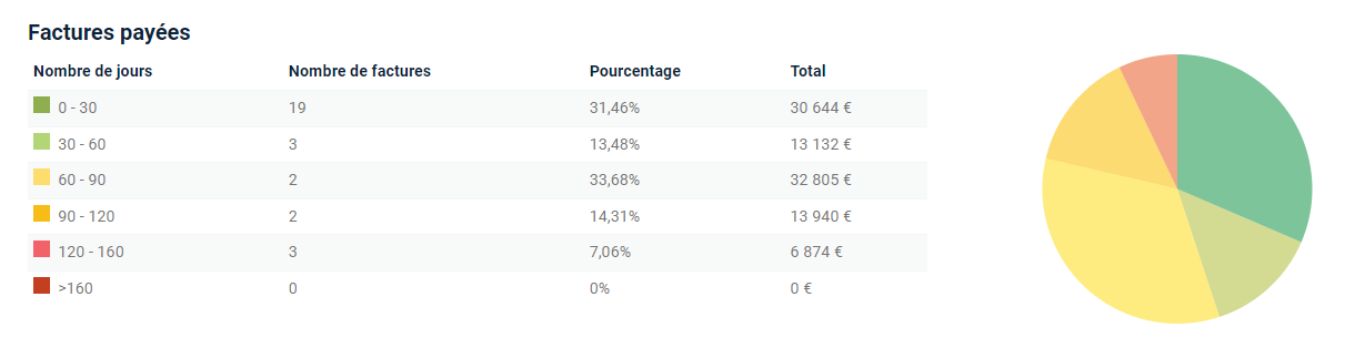 Expérience de paiement